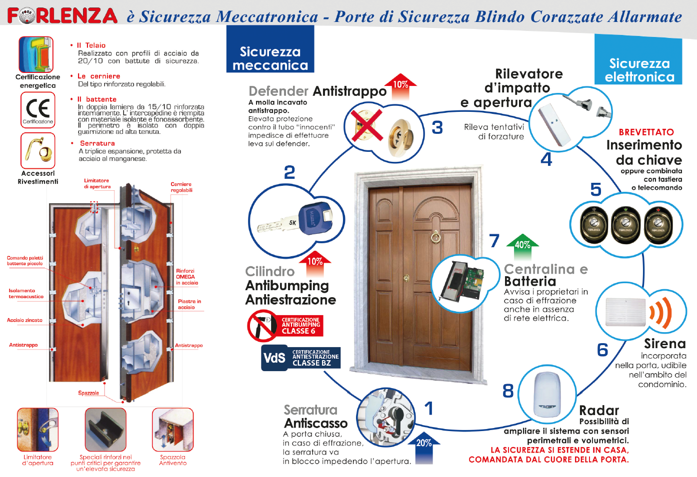 sicurezza-porte-allarmate